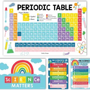 Science Posters | Set of 4 | Educational Posters - Colorful Chalkboard